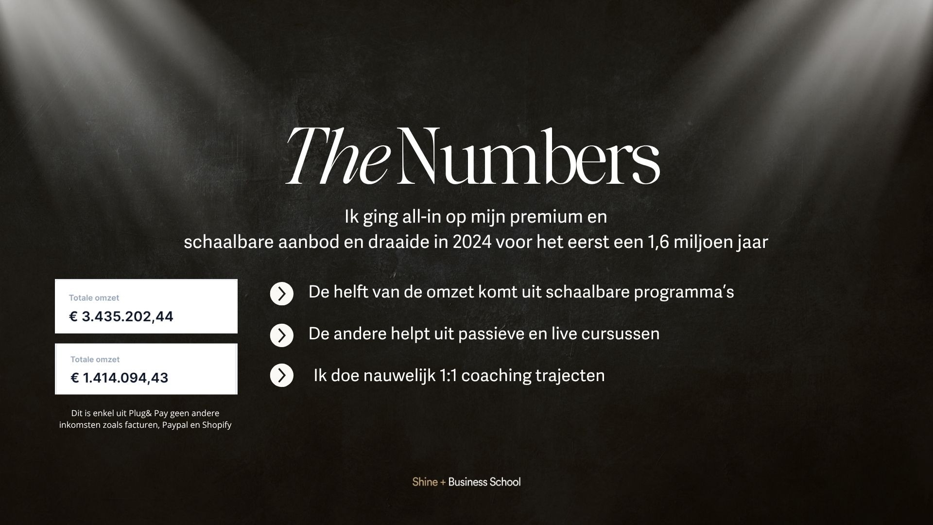 The Numbers: in 2024 voor het eerst een 1,6 miljoen per jaar, met de helft van de omzet uit schaalbare programma's